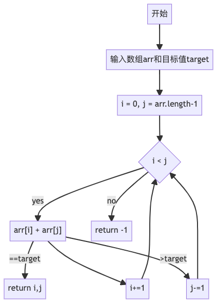 双指针之前后指针