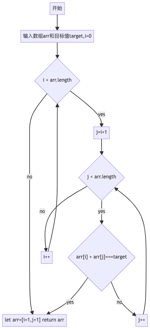 双指针之暴力破解